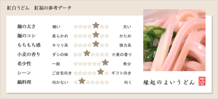 紅白うどん 紅福